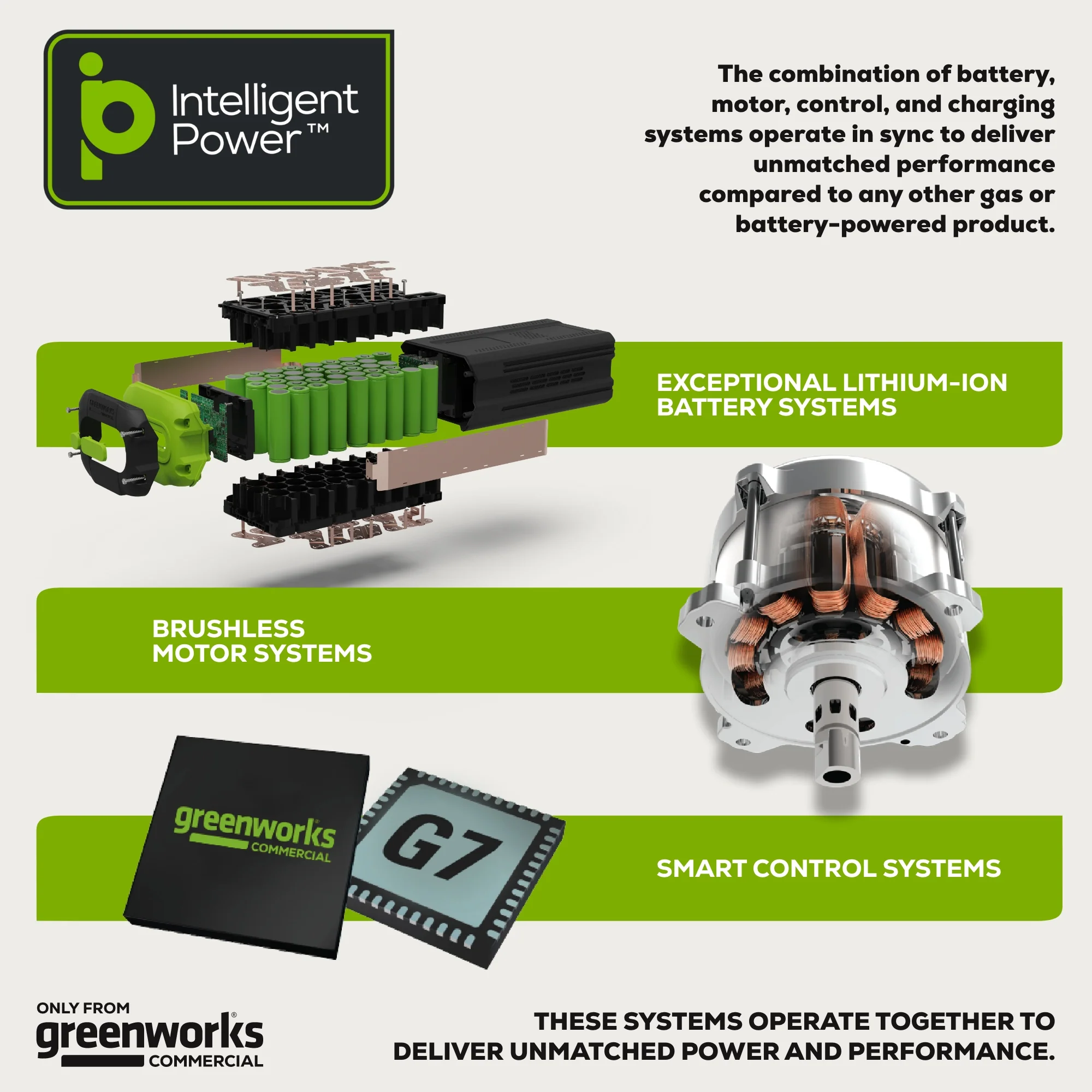 82V Handheld Brushless Axial Blower with 4Ah Battery and Dual Port Charger | 82BH22-4DP - Image 8