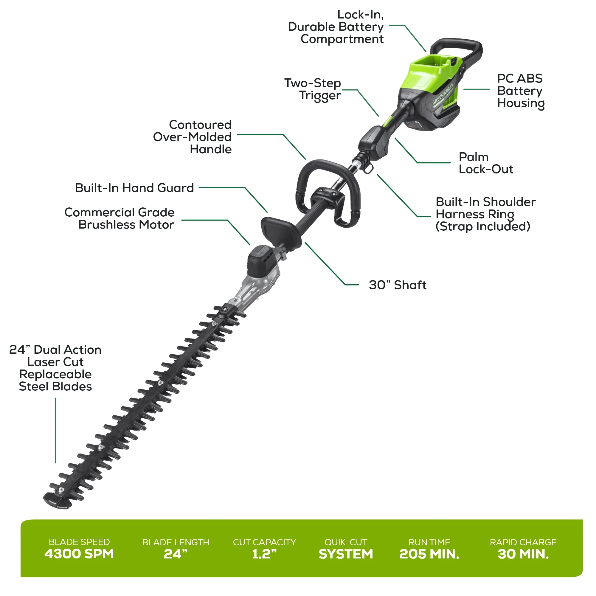 82V Short Pole Hedge Trimmer with 2.5 Ah Battery and Dual Port Charger (82PH30F-25DP) - Image 9