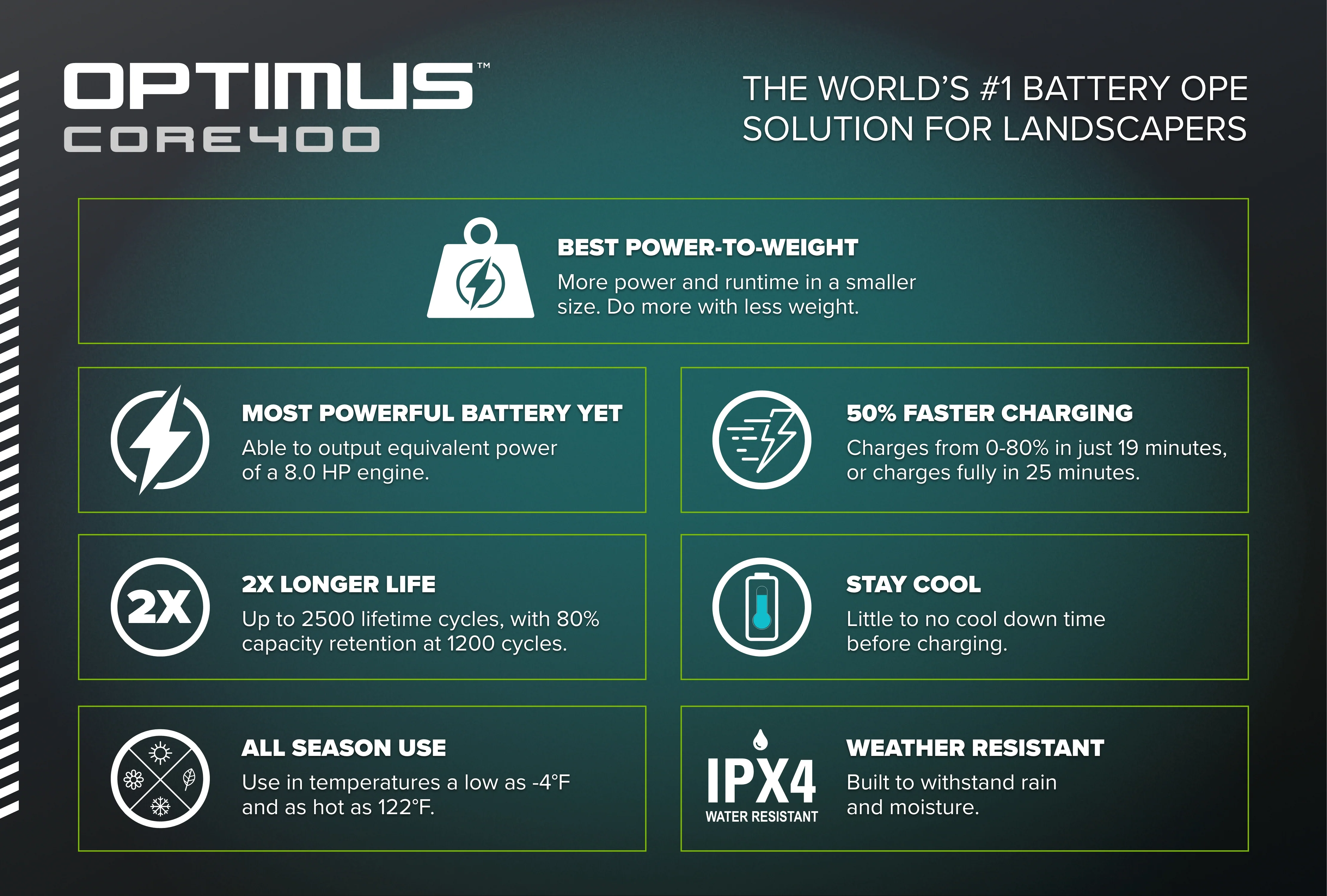 82V OPTIMUS 5.5 Ah CORE400 Battery | CORE400 - Image 4